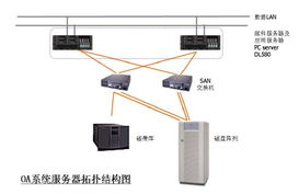 上海天哲計算機科技 專業(yè)計算機系統(tǒng)服務的引領者
