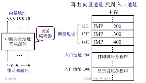 計算機組成原理知識總結 輸入輸出系統(tǒng)篇