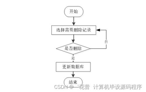 Java畢業設計 母嬰商品店進出貨管理系統——程序、論文與部署服務詳解